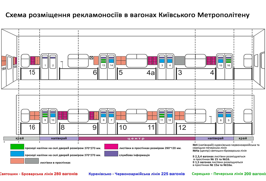 ShemaVagonaKiev880